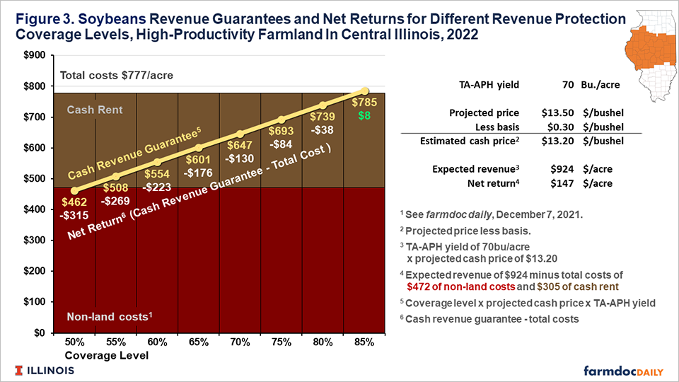 Tips and Tools to Aid Your 2022 Crop Insurance Decisions Ag